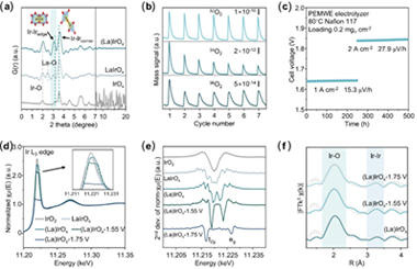 Inducing oxygen path mechanism by localizing hollandite phase for durable and ultralow-iridium PEM electrolysis  2026.100979